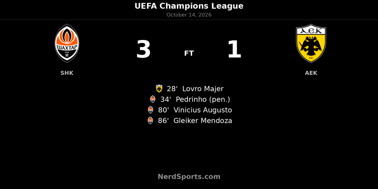 Shakhtar strike late to beat AEK Athens 3-1 in Champions League