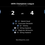 PSG stun Manchester City with 4–2 Champions League win at the Etihad