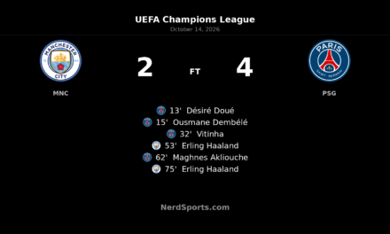 PSG stun Manchester City with 4–2 Champions League win at the Etihad