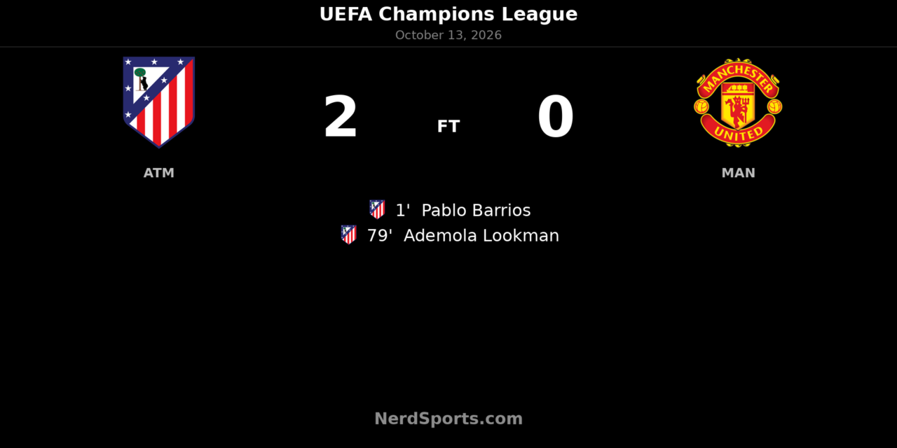 Barrios strikes early as Atlético Madrid beat 10-man Manchester United 2–0