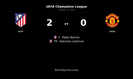 Barrios strikes early as Atlético Madrid beat 10-man Manchester United 2–0