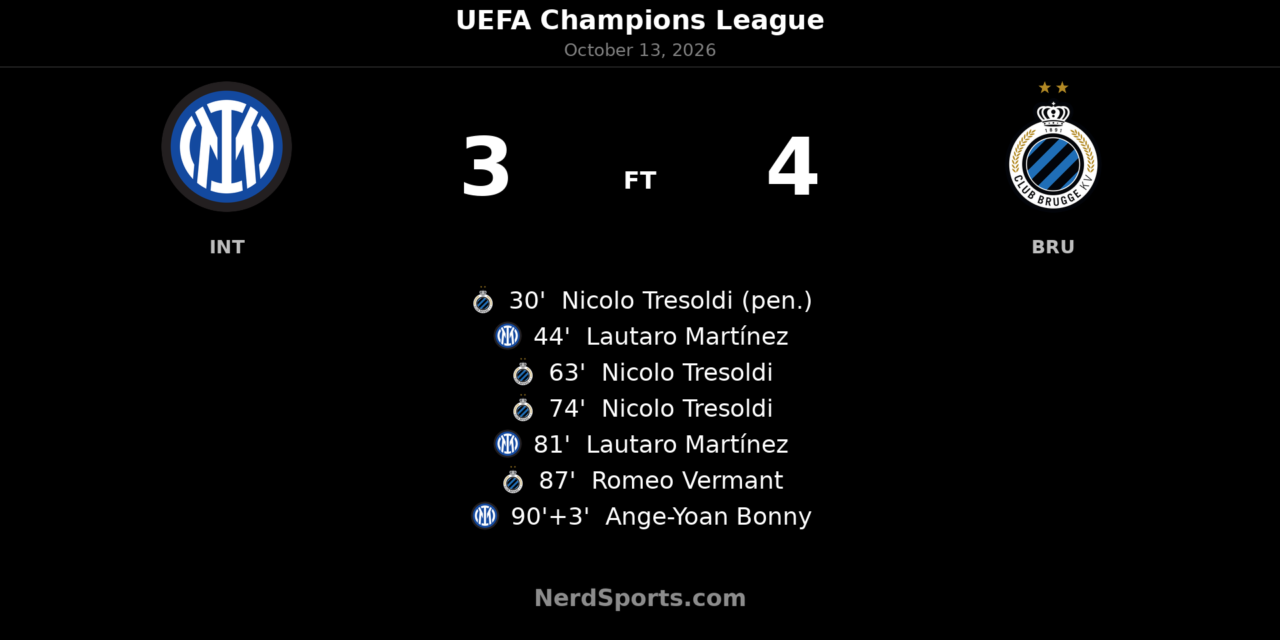 Tresoldi Hat-Trick Powers Club Brugge to Dramatic 4–3 Win at Inter
