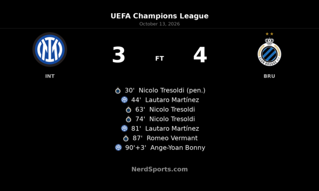 Tresoldi Hat-Trick Powers Club Brugge to Dramatic 4–3 Win at Inter