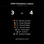 Real Madrid Stun Roma with Late Comeback in Seven-Goal Thriller