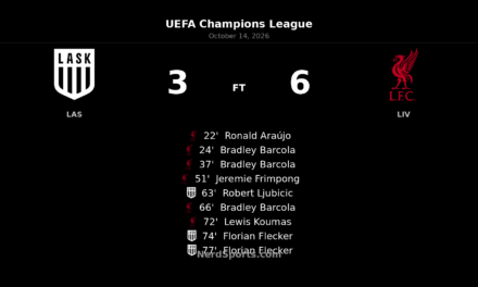 Barcola hat-trick powers Liverpool past LASK in nine-goal Champions League thriller
