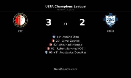 Feyenoord 3–2 Como: Rotterdam comeback survives late Champions League scare