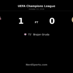 Gruda’s 75th-minute winner lifts RB Leipzig past PSV