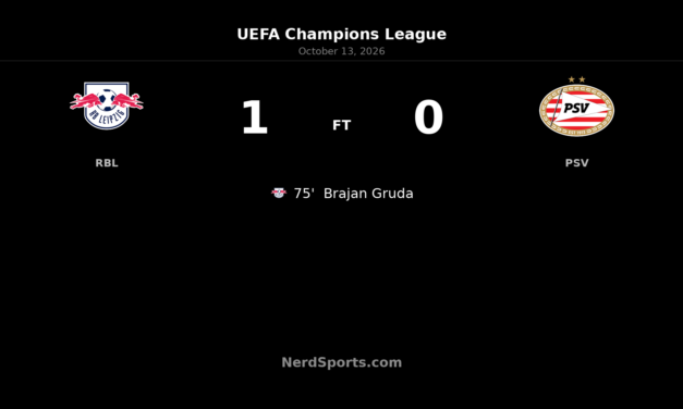 Gruda’s 75th-minute winner lifts RB Leipzig past PSV