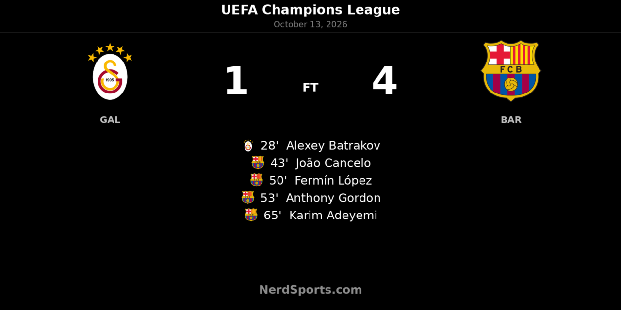 Barcelona Roar Back to Beat Galatasaray 4–1 in Istanbul