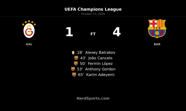 Barcelona Roar Back to Beat Galatasaray 4–1 in Istanbul