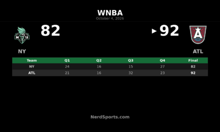 Dream Beat Liberty 92-82 Behind Canada in WNBA Semifinal Opener
