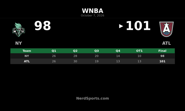 Dream Beat Liberty 101-98 in OT, Take 2-0 WNBA Semifinal Lead