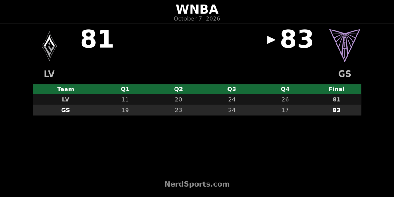 Valkyries Hold Off Aces 83-81, Take 2-0 WNBA Semifinals Lead