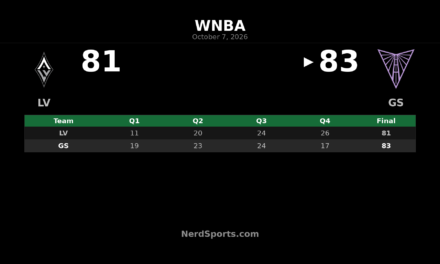 Valkyries Hold Off Aces 83-81, Take 2-0 WNBA Semifinals Lead