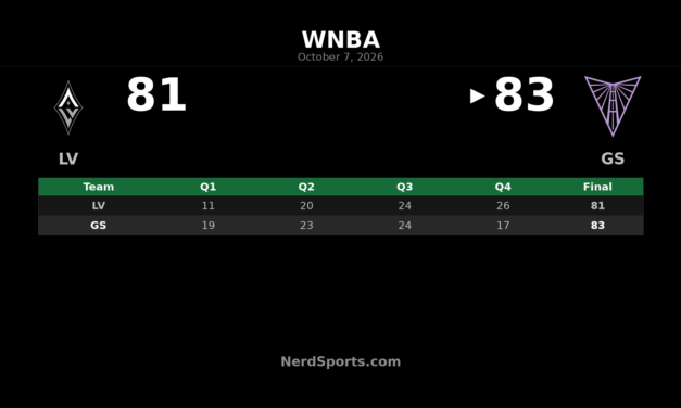 Valkyries Hold Off Aces 83-81, Take 2-0 WNBA Semifinals Lead