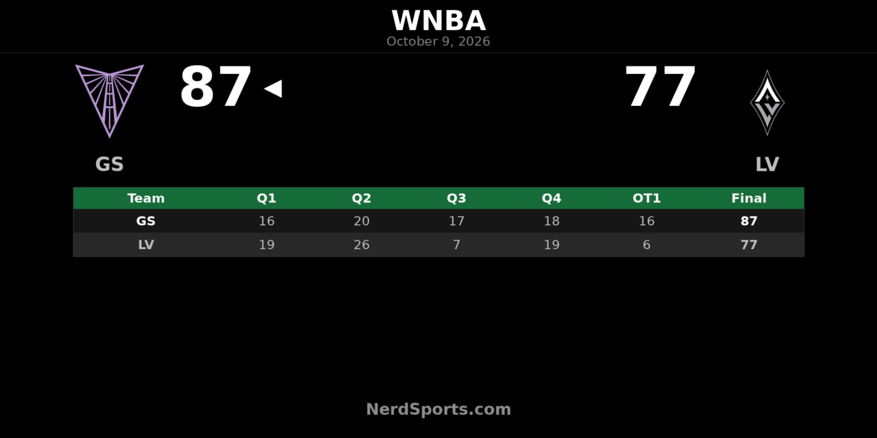 Valkyries Beat Aces 87-77 in OT, Sweep WNBA Semifinals