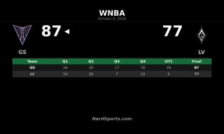 Valkyries Beat Aces 87-77 in OT, Sweep WNBA Semifinals