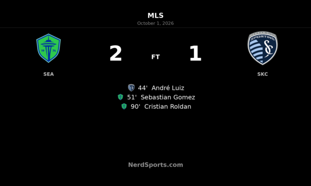 Roldan’s 90th-Minute Winner Caps Sounders Comeback Against Sporting Kansas City