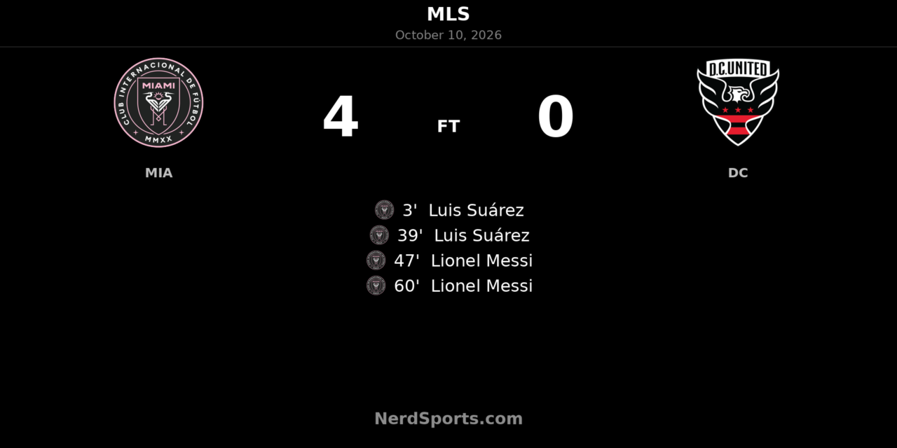 Suárez and Messi Hit Doubles as Inter Miami Sweep Aside D.C. United 4–0