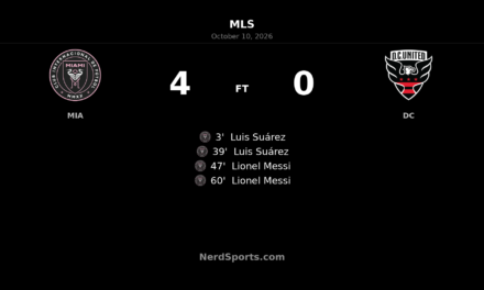 Suárez and Messi Hit Doubles as Inter Miami Sweep Aside D.C. United 4–0