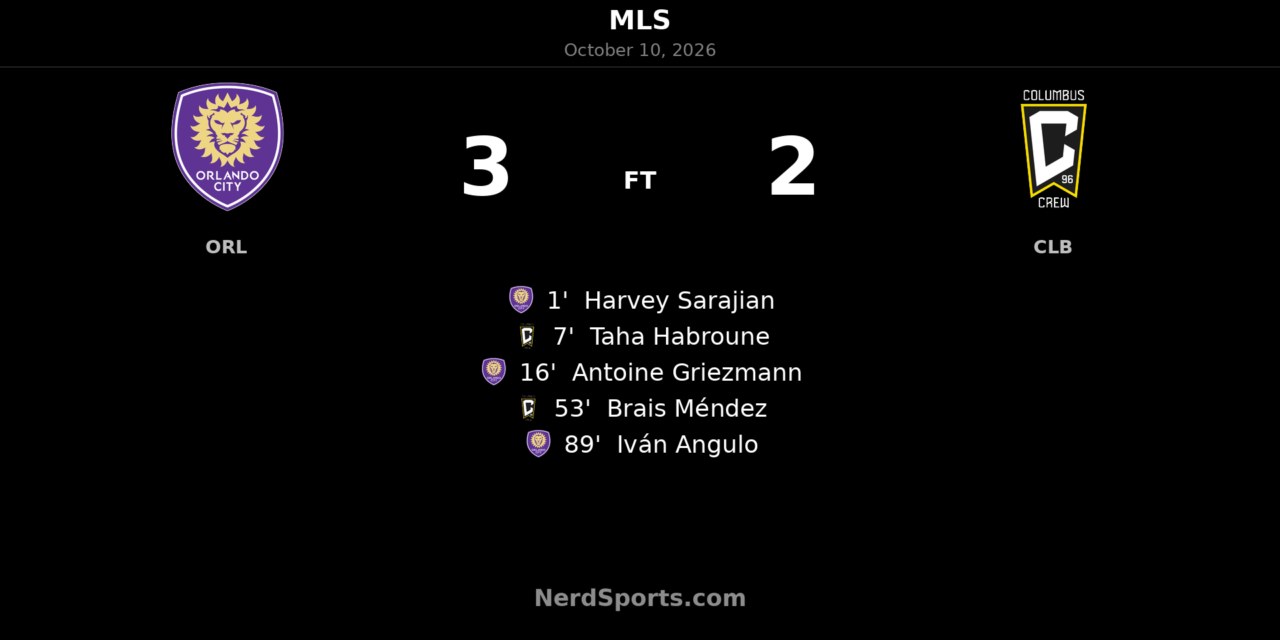 Angulo’s Late Winner Lifts Orlando City Past Columbus Crew 3–2