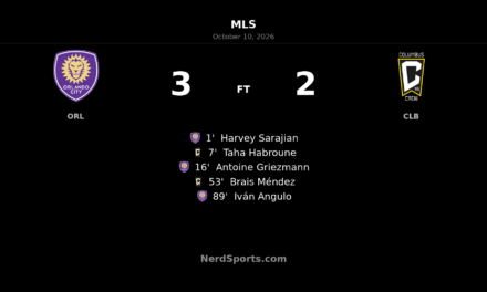 Angulo’s Late Winner Lifts Orlando City Past Columbus Crew 3–2