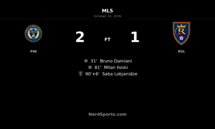 Damiani and Iloski lift Philadelphia Union past Real Salt Lake