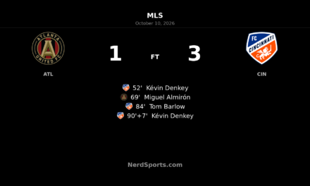 FC Cincinnati Strike Late to Beat Atlanta United 3–1