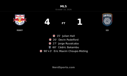 Red Bull New York’s Early Treble Sets Up 4–1 Win Over San Diego FC