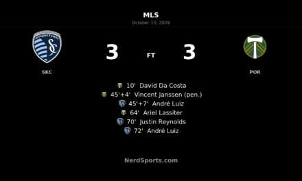 André Luiz Double Fuels Sporting KC Comeback in 3–3 Draw With Portland