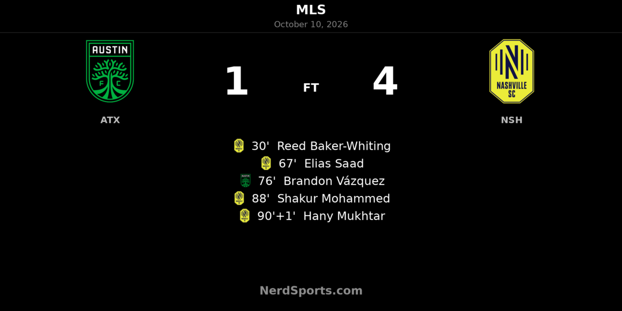 Nashville SC Hit Four at Austin as Late Goals Seal Emphatic Win