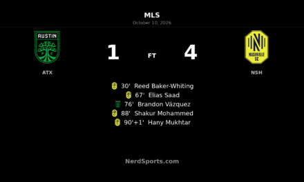 Nashville SC Hit Four at Austin as Late Goals Seal Emphatic Win