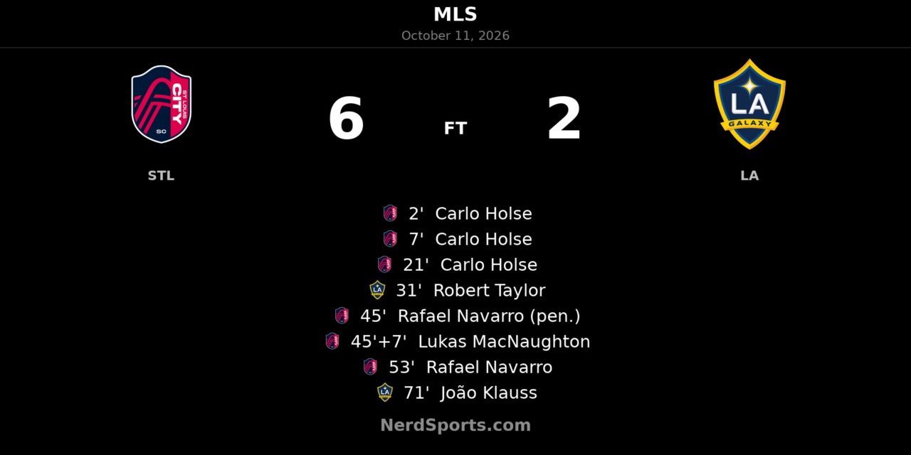Holse Hat-Trick Powers St. Louis CITY SC to 6–2 Rout of LA Galaxy