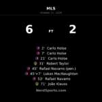 Holse Hat-Trick Powers St. Louis CITY SC to 6–2 Rout of LA Galaxy