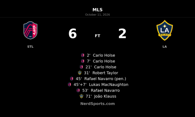 Holse Hat-Trick Powers St. Louis CITY SC to 6–2 Rout of LA Galaxy