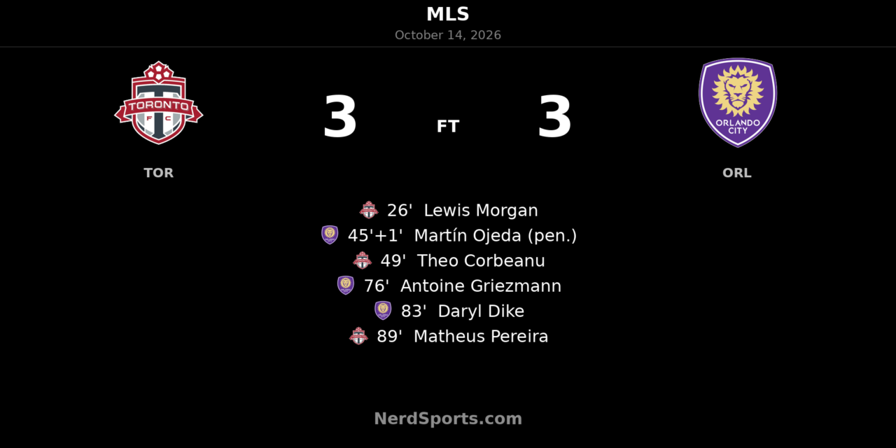 Toronto FC Snatch Late Equaliser in Six-Goal Thriller Against Orlando City