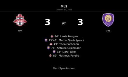 Toronto FC Snatch Late Equaliser in Six-Goal Thriller Against Orlando City