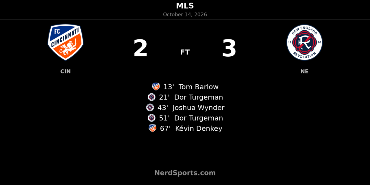 Turgeman Double Lifts New England to 3-2 Win at FC Cincinnati