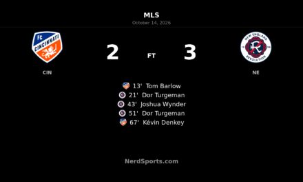 Turgeman Double Lifts New England to 3-2 Win at FC Cincinnati