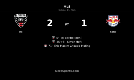 Ten-man D.C. United hold off Red Bull New York for 2–1 win