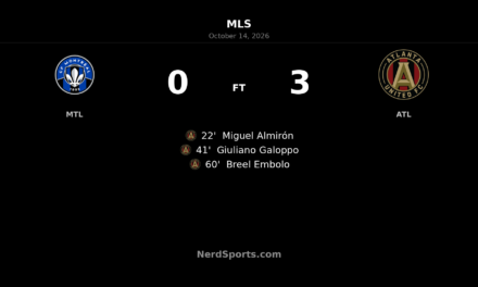 Atlanta United cruise past CF Montréal with 3–0 away win
