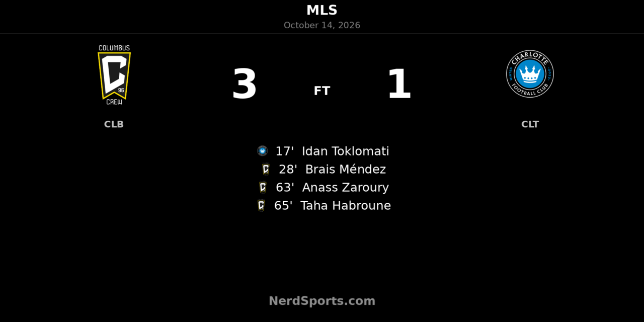 Columbus Crew Rally Past Charlotte FC 3-1 After Two-Minute Double