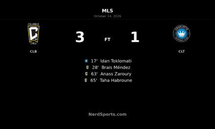 Columbus Crew Rally Past Charlotte FC 3-1 After Two-Minute Double