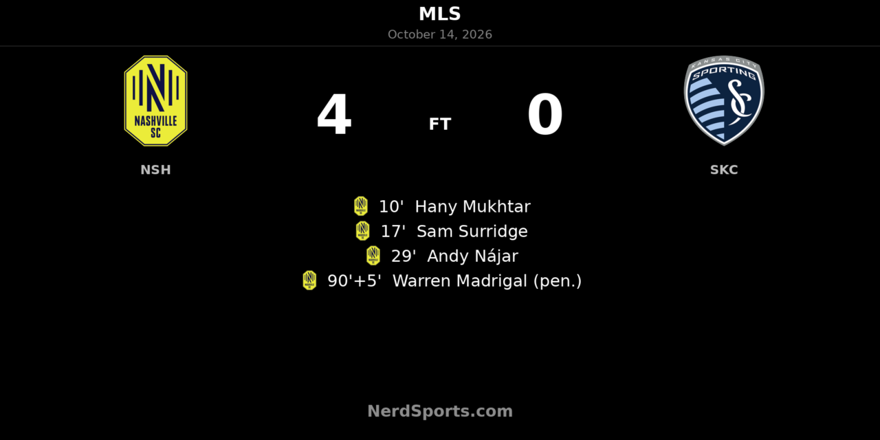 Nashville SC Sweep Sporting Kansas City Aside in 4–0 Rout