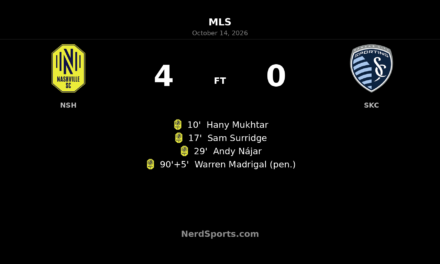 Nashville SC Sweep Sporting Kansas City Aside in 4–0 Rout