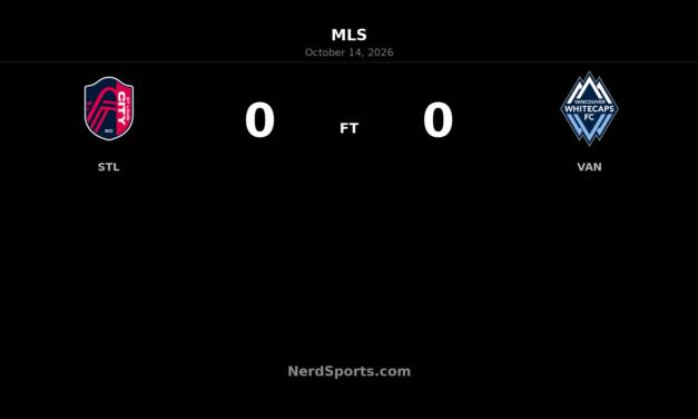 St. Louis CITY SC and Vancouver Whitecaps Share Points in Goalless Draw