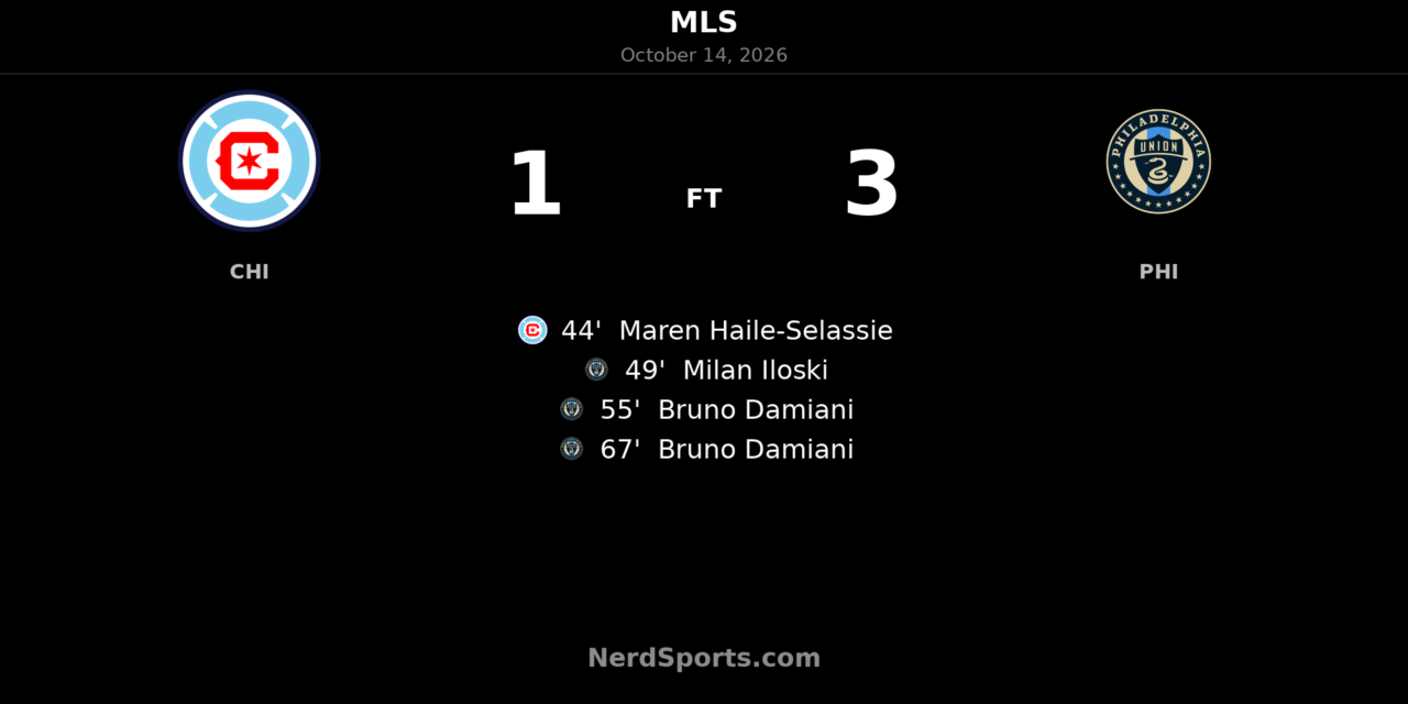 Philadelphia Union Rally Past 10-Man Chicago Fire in 3–1 Away Win