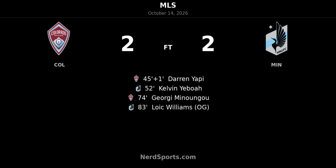 Colorado Rapids held to 2–2 draw by Minnesota after late own goal