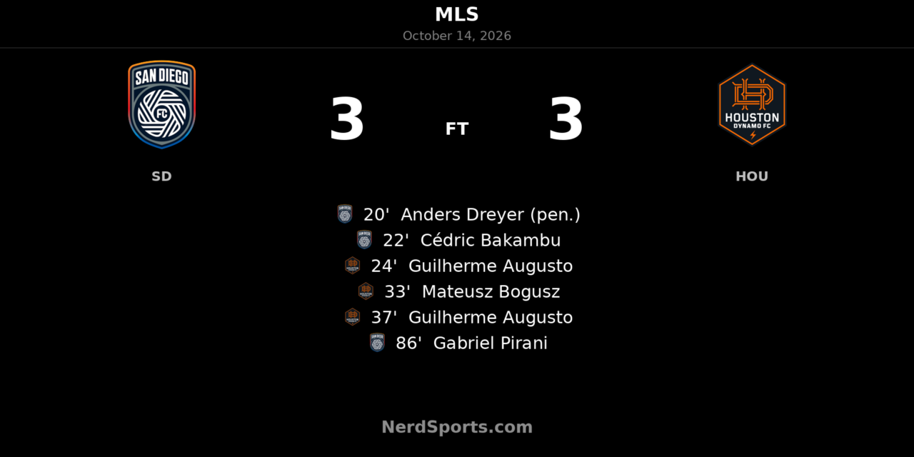 San Diego FC and Houston Dynamo share six goals in dramatic 3-3 draw