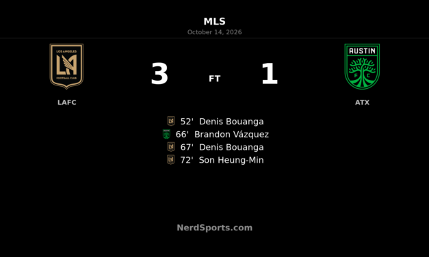Bouanga brace and Son goal power LAFC past Austin FC
